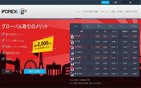 forexmart ボーナス|【マイナー業者まで】海外FX口座開設・未入金ボーナスおすすめ.